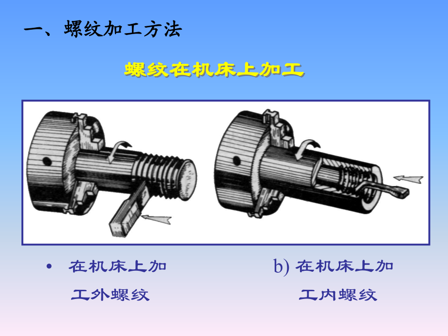 緊固件基礎知識(大集合)及其加工工藝詳解